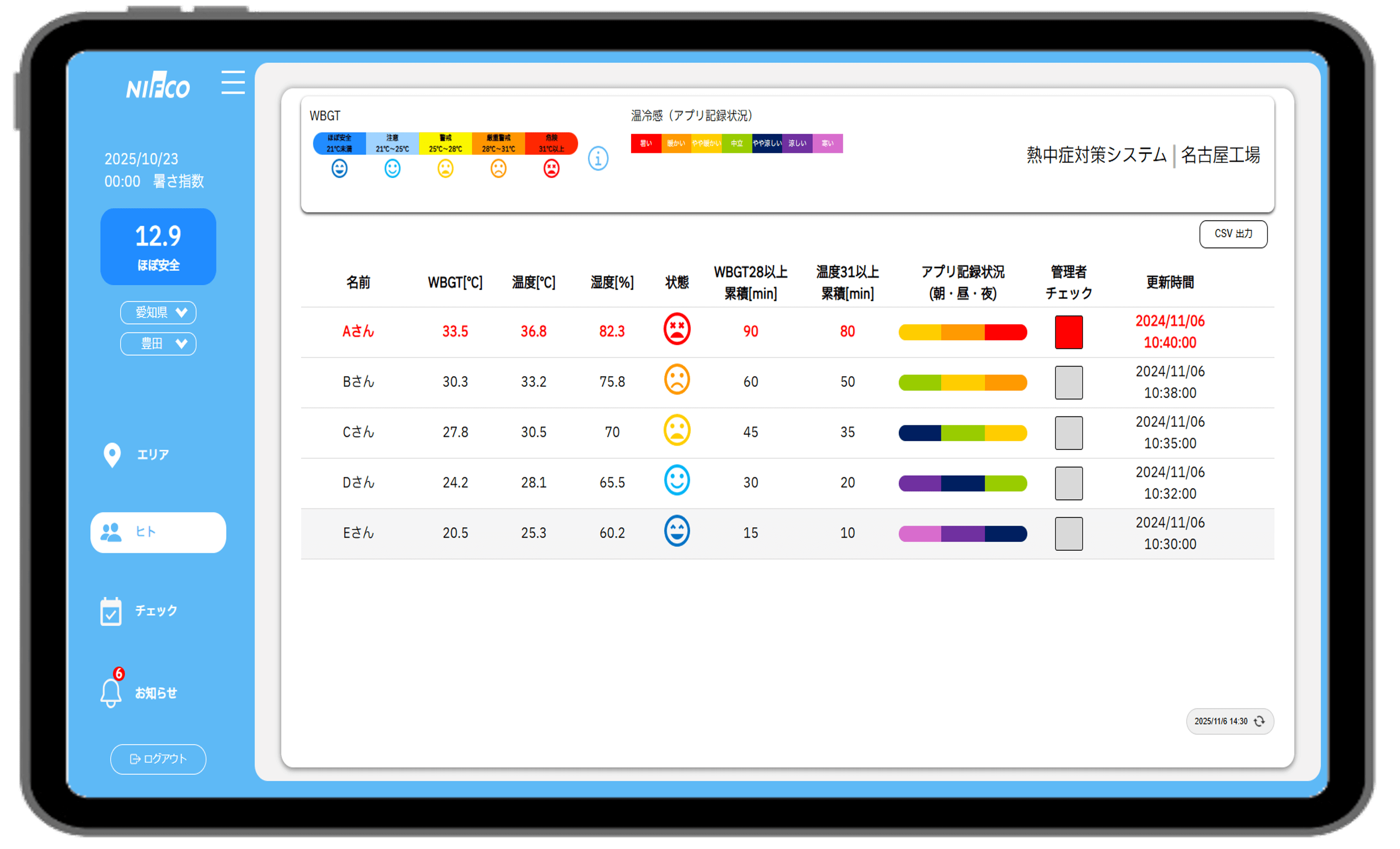 人と空間見守りセンサーの画面イメージ