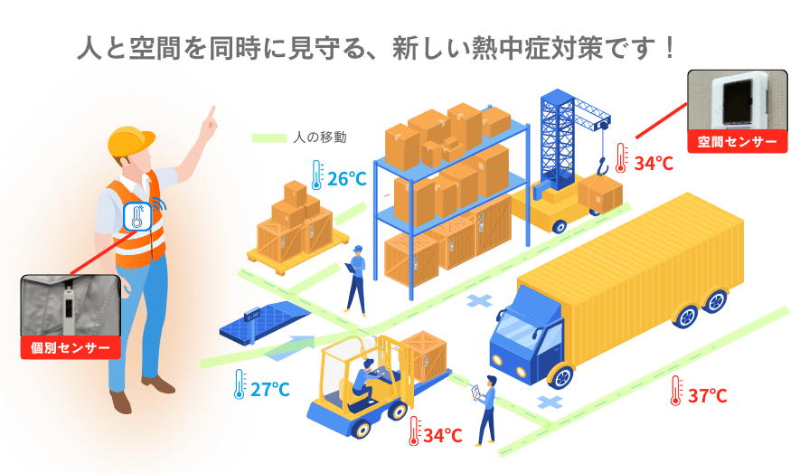 「人と空間見守りセンサー」（ニフコ）の機器