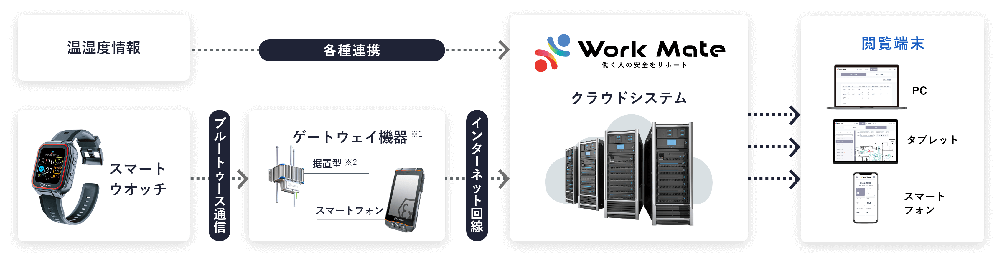 Work Mateの画面イメージ